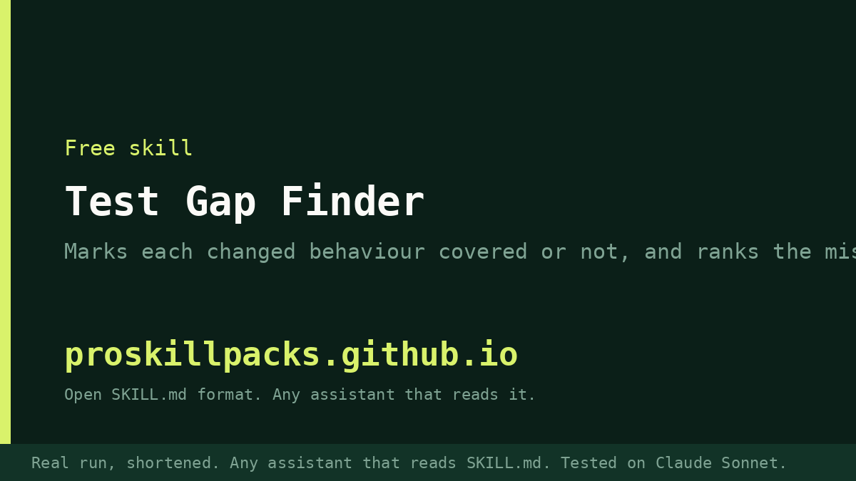 Animated demo of Test Gap Finder on a real example: the input goes in and the finished result appears. The still shows the final result.